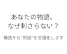 テーマはいいのに刺さらない理由、構造から分析します あなたの物語を読み、刺さらない理由を構造から可視化します イメージ1