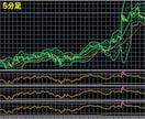 プロ開発の高精度ロジック搭載FXツールを販売します 限定公開｜✅️極限まで精度を追求したプロ仕様FXサインツール イメージ9