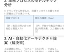 30分で解決！AI活用の業務改善提案書を作成します 手作業をAIで自動化。あなたの「時間」を取り戻す戦略診断。 イメージ3