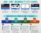 戦略的Web構築｜Google資格者が担当します WordPress×SWELL実装。補助金の活用もサポート！ イメージ2