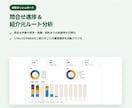 今のソフトを活かして業務システムを作ります ソフトは変えず、足りない機能だけ追加・一元化 イメージ5