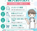迅速対応可！初めての学会発表の抄録作成を支援します 研究のプロがあなたの研究を言語化して整えます イメージ5