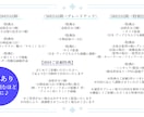 透明感ある人物アイコン制作します 透明感と空気感を大切に丁寧に制作します イメージ4