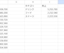 スプレッドシートで売上管理シートを作ります 入力ミス防止機能付き|月別・商品別の集計とグラフ自動化 イメージ3