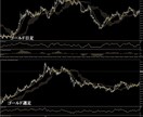 FX、バイナリーオプション用独自インジお譲りします FX スクール、サロン用の一目雲改、RSI改、MACDインジ イメージ4