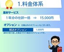 個人事業主の確定申告用の会計データをチェックします ｜税理士｜迅速対応｜確定申告サポート｜会計業界10年 イメージ2