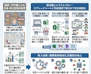 業務の手作業をGAS×AIで自動化します 相談無料・手順書付き・丁寧納品 イメージ2