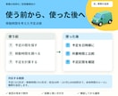 移動時間を考慮し訪問予定を点検する道具を制作します 次の訪問までの空き時間と必要時間を比較 イメージ2