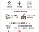 AI副業で月5万円｜90日ロードマップ作ります AI副業をスキルに変える90日を作ります。 イメージ3