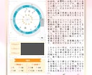 夫婦関係　修復か離婚か、相手の本音と未来を占います 問題を霊感タロットと西洋占星術で多角的に☆秘密の悩みもOK イメージ3