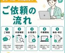 週明け納品可｜SEO記事の校正・リライト代行します SEO記事を週明け公開できる形に整えます。 イメージ5