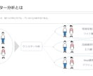 分析からレポートまで分析業務を一気通貫で支援します お客様のための高度な分析とわかりやすいレポート作成 イメージ5