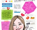 似顔絵付で貴女や大切な人の取扱説明鑑定を作成します お写真を頂ければ似顔絵付きで四柱推命鑑定書をお送りします イメージ1