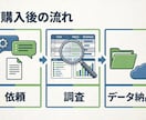 ココナラの売れ筋出品を調査してデータを納品します ランキング上位約80件を調査し、直近30日推定売上も記載 イメージ3