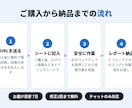 WordPressの表示速度を改善します PageSpeedスコアをビフォーアフターでご報告 イメージ4