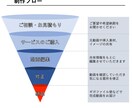言い値で、動画編集を承ります 価格は言い値で、修正は無料無制限で承ります！ イメージ2
