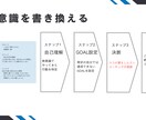 認知科学コーチングであなたの【強み】見つけます 事前ワークであなたの無意識の動きを捉えます イメージ3