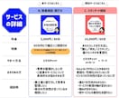 ブランディング・集客・起業の相談にのります 自社サービスや、ビジネスの方向性でお悩みのあなたへ イメージ8