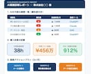 AI化すべき業務を3つ特定しレポートにします 「AI導入、何から始める？」を24時間以内に解決 イメージ2
