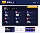 メモだけでOK！資料・スライドを丸ごと作ります 5枚4,000円〜｜企画書・営業資料・研修スライド イメージ6