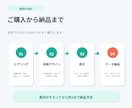 公式LINEにつながる集客名刺作成します QRコード付き両面デザイン｜Canva編集データも納品します イメージ5