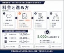 開発者不在の業務ツール、改修・機能追加引き受けます 保守歴8年の現役SE。動いてるツールの面倒、引き受けます。 イメージ4