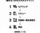 LPのCV改善｜UI/UX改善レビューします 次に直すべきポイントが一目で分かる（赤入れ付き） イメージ5