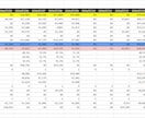 Amazon物販の売上・利益等を細かく管理できます 【プレミアム版】私も運用中の管理シートをマニュアル付きで イメージ8