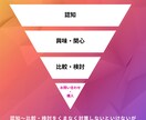 集客特化　戦略的HP制作・集客施策の提案をします HPから集客希望の方に貴社専用の集客施策をご提案いたします！ イメージ9