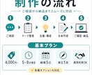 YouTube企画・構成・台本を制作します。ます 商品紹介・案件動画に強い、企画から台本まで対応 イメージ3