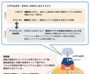 紙面デザインいたします わかりやすく、見やすい誌面作ります！ イメージ1