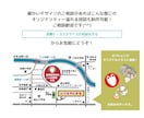 カラバリ豊富！シンプルなオリジナル地図作成します お好きなカラーで作成可能！オリジナルイラスト追加も！ イメージ7