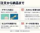 個性派サンキュー・バースデーカードを制作します レトロでポップなデザインで、感謝もお祝いもあなたらしく イメージ8