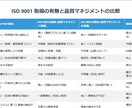 社会福祉法人のためのISO品質マネジメントできます 「利用者も職員も笑顔にする品質改善の秘訣、教えます。」 イメージ1