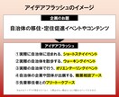 イベント等の企画アイデアフラッシュを作成します 数を増やしたい方、別視点が欲しい方、お気軽にご相談ください！ イメージ5
