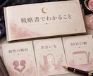婚活・運命の人戦略書PDFを作成します 相性の傾向と婚活の進め方を行動まで整理 イメージ2