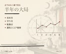 九星気学×四柱推命で半年分の方位カレンダー作ります 四柱推命で命式を読み、半年分の"動く日"を方位カレンダーに イメージ5