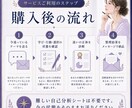 学び迷子卒業ミニ診断｜モヤモヤを1テーマ鑑定します 行動が止まる癖を整理、今の迷いの原因を1テーマ鑑定します イメージ7