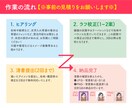 商用利用可＊可愛いデフォアイコンお描きします TOP画像からお好きな絵柄をお選びください！ イメージ4