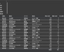 Excel集計ゼロに。PowerBIで自動化します Excel集計作業ゼロに。直感的に動かせるダッシュボード提供 イメージ3