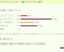 選択式アンケートの回答を1,000回答集めます たくさんの意見・データを低料金でネットで集めます。 イメージ1