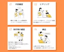 クリック率重視！ 広告バナー作成します 【限定価格】最短即日納品いたします！修正無制限で承ります！ イメージ3