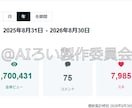 170万PV達成したnoteアクセス増加を教えます 知らないとアクセスが伸びないnote集客術をサポート付き提供 イメージ4