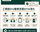 企業の外部IT顧問として継続的に伴走します システム・通信・セキュリティの判断を月額で支援 イメージ4