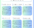 Wixで心に刺さるLPを作ります ターゲットの心に刺さるLPで集客UP！修正無制限対応します。 イメージ2