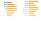 質問し放題で初心者プログラミングのサポートします 完全匿名！＆1か月間無制限で質問可能！ イメージ3