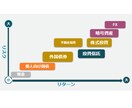 ママFPが子育て世代のためのマネープラン作成します あなたの家計大丈夫？教育費まで考えたベストバランスを提供！ イメージ2