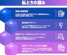 22,000円でLINE公式アカウント構築します 丸投げOK！０からの構築でこの価格！安心のプロクオリティ！ イメージ10