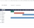 在庫台帳や進捗表をExcelで初期設定します 用途の確認から入力設定・計算確認・使い方まで イメージ2