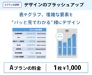 コスパ重視で”刺さる”パワポ資料をデザインします 早い！安い！上手い！な”成果に繋がる資料”をプロがデザイン イメージ4